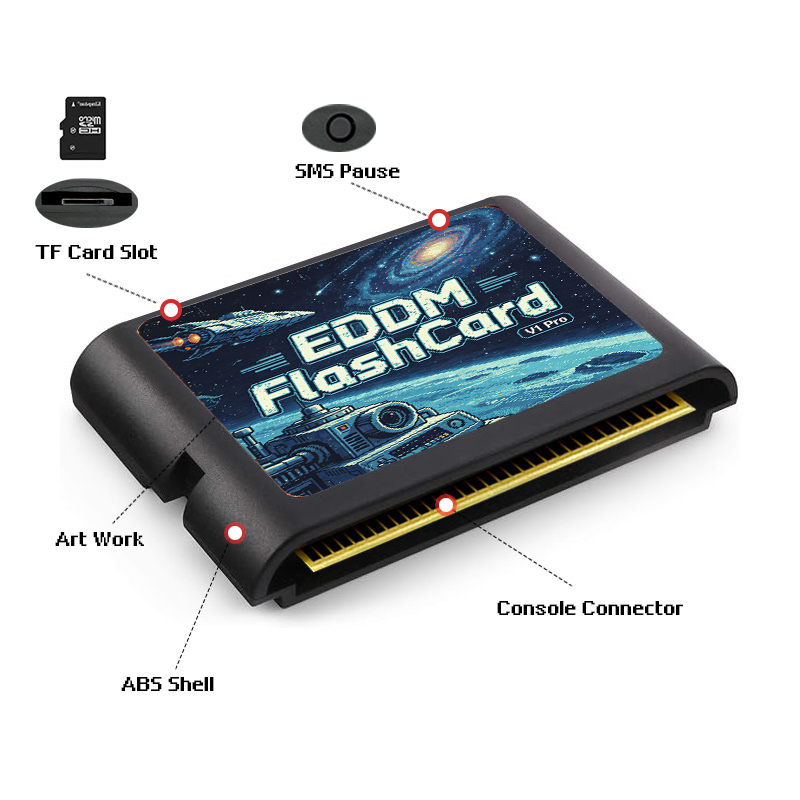 Karta z grami 3000 w 1 EDMD z  – Retro Gaming Consoles recenzja i cena