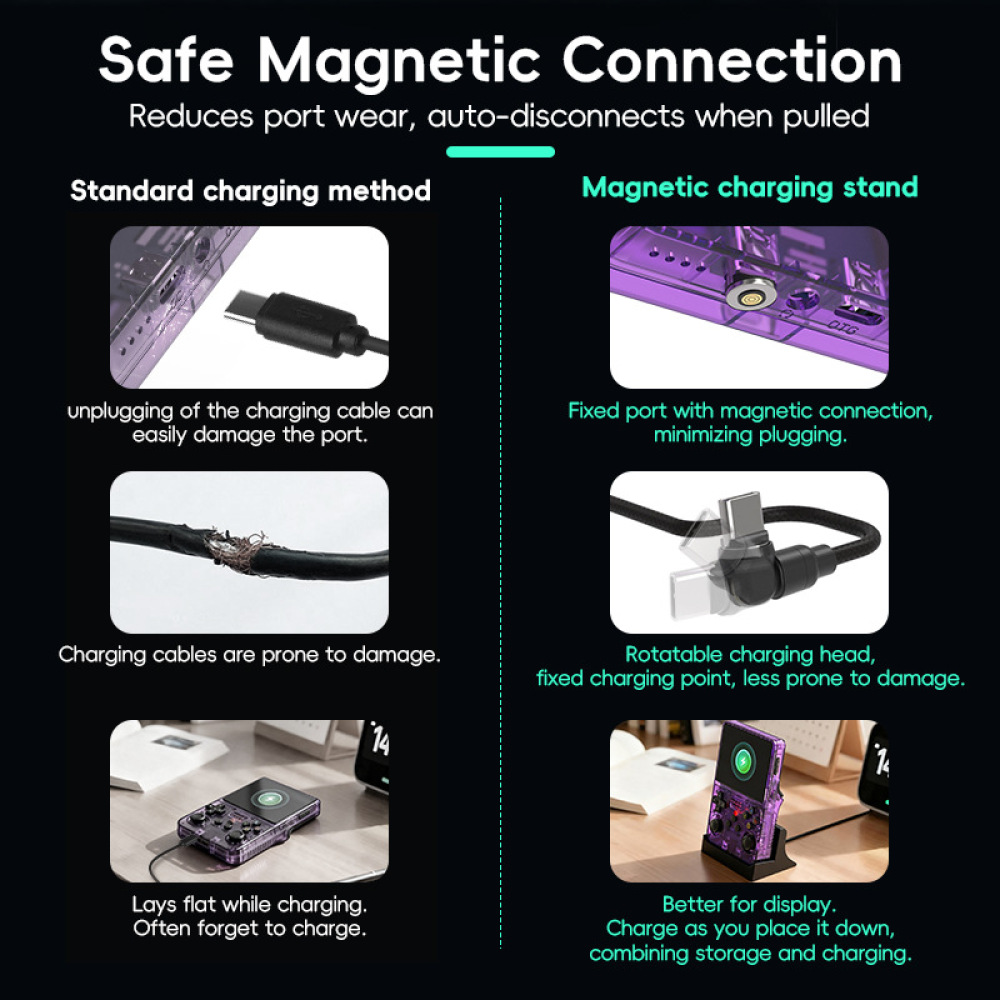 Konsola do gier R36S Magnetycz – Retro Gaming Accessories recenzja i cena